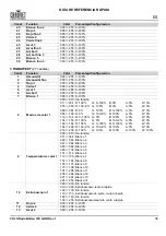 Preview for 35 page of Chauvet Professional COLORado Batten 72X Quick Reference Manual