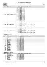 Preview for 37 page of Chauvet Professional COLORado Batten 72X Quick Reference Manual