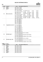 Preview for 42 page of Chauvet Professional COLORado Batten 72X Quick Reference Manual