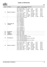 Preview for 53 page of Chauvet Professional COLORado Batten 72X Quick Reference Manual