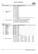 Preview for 54 page of Chauvet Professional COLORado Batten 72X Quick Reference Manual