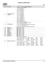 Preview for 55 page of Chauvet Professional COLORado Batten 72X Quick Reference Manual