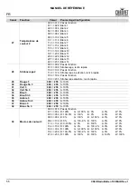 Preview for 56 page of Chauvet Professional COLORado Batten 72X Quick Reference Manual