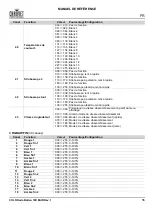 Preview for 57 page of Chauvet Professional COLORado Batten 72X Quick Reference Manual