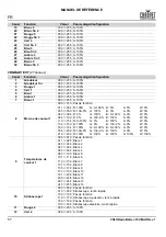 Preview for 58 page of Chauvet Professional COLORado Batten 72X Quick Reference Manual