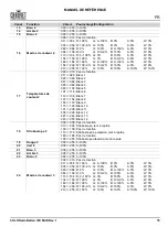 Preview for 59 page of Chauvet Professional COLORado Batten 72X Quick Reference Manual