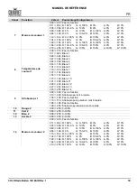 Preview for 61 page of Chauvet Professional COLORado Batten 72X Quick Reference Manual