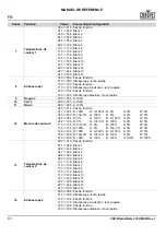 Preview for 64 page of Chauvet Professional COLORado Batten 72X Quick Reference Manual