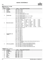 Preview for 66 page of Chauvet Professional COLORado Batten 72X Quick Reference Manual