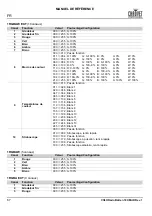 Preview for 68 page of Chauvet Professional COLORado Batten 72X Quick Reference Manual