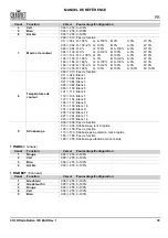 Preview for 69 page of Chauvet Professional COLORado Batten 72X Quick Reference Manual