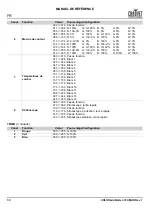 Preview for 70 page of Chauvet Professional COLORado Batten 72X Quick Reference Manual