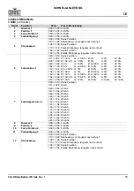 Preview for 75 page of Chauvet Professional COLORado Batten 72X Quick Reference Manual