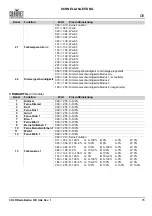 Preview for 77 page of Chauvet Professional COLORado Batten 72X Quick Reference Manual