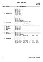 Preview for 78 page of Chauvet Professional COLORado Batten 72X Quick Reference Manual