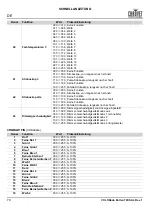 Preview for 80 page of Chauvet Professional COLORado Batten 72X Quick Reference Manual