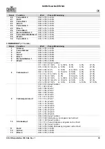 Preview for 81 page of Chauvet Professional COLORado Batten 72X Quick Reference Manual