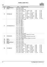 Preview for 82 page of Chauvet Professional COLORado Batten 72X Quick Reference Manual