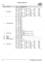 Preview for 84 page of Chauvet Professional COLORado Batten 72X Quick Reference Manual