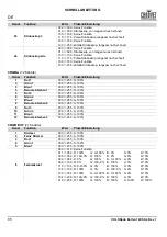 Preview for 86 page of Chauvet Professional COLORado Batten 72X Quick Reference Manual