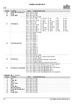 Preview for 90 page of Chauvet Professional COLORado Batten 72X Quick Reference Manual