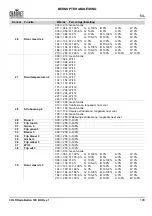 Preview for 101 page of Chauvet Professional COLORado Batten 72X Quick Reference Manual