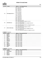 Preview for 105 page of Chauvet Professional COLORado Batten 72X Quick Reference Manual