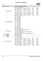 Preview for 106 page of Chauvet Professional COLORado Batten 72X Quick Reference Manual