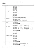 Preview for 109 page of Chauvet Professional COLORado Batten 72X Quick Reference Manual