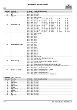 Preview for 112 page of Chauvet Professional COLORado Batten 72X Quick Reference Manual