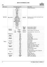 Preview for 6 page of Chauvet Professional COLORado PXL Bar 16 Quick Reference Manual