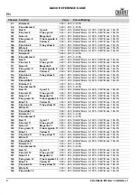 Preview for 10 page of Chauvet Professional COLORado PXL Bar 16 Quick Reference Manual