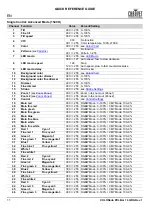 Preview for 12 page of Chauvet Professional COLORado PXL Bar 16 Quick Reference Manual