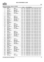 Preview for 19 page of Chauvet Professional COLORado PXL Bar 16 Quick Reference Manual