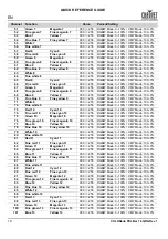 Preview for 20 page of Chauvet Professional COLORado PXL Bar 16 Quick Reference Manual