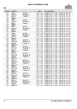 Preview for 22 page of Chauvet Professional COLORado PXL Bar 16 Quick Reference Manual