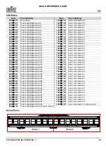 Preview for 25 page of Chauvet Professional COLORado PXL Bar 16 Quick Reference Manual