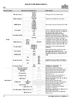 Preview for 32 page of Chauvet Professional COLORado PXL Bar 16 Quick Reference Manual