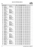 Preview for 38 page of Chauvet Professional COLORado PXL Bar 16 Quick Reference Manual