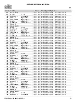 Preview for 39 page of Chauvet Professional COLORado PXL Bar 16 Quick Reference Manual