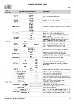 Preview for 57 page of Chauvet Professional COLORado PXL Bar 16 Quick Reference Manual