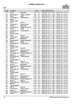 Preview for 96 page of Chauvet Professional COLORado PXL Bar 16 Quick Reference Manual