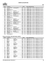 Preview for 97 page of Chauvet Professional COLORado PXL Bar 16 Quick Reference Manual