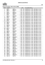 Preview for 99 page of Chauvet Professional COLORado PXL Bar 16 Quick Reference Manual