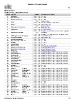 Preview for 109 page of Chauvet Professional COLORado PXL Bar 16 Quick Reference Manual