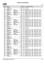 Preview for 111 page of Chauvet Professional COLORado PXL Bar 16 Quick Reference Manual