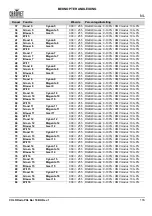 Preview for 117 page of Chauvet Professional COLORado PXL Bar 16 Quick Reference Manual