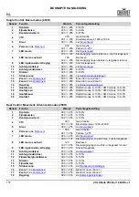 Preview for 118 page of Chauvet Professional COLORado PXL Bar 16 Quick Reference Manual