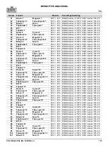 Preview for 121 page of Chauvet Professional COLORado PXL Bar 16 Quick Reference Manual