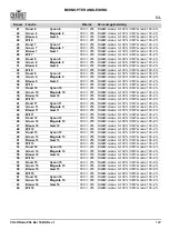 Preview for 123 page of Chauvet Professional COLORado PXL Bar 16 Quick Reference Manual